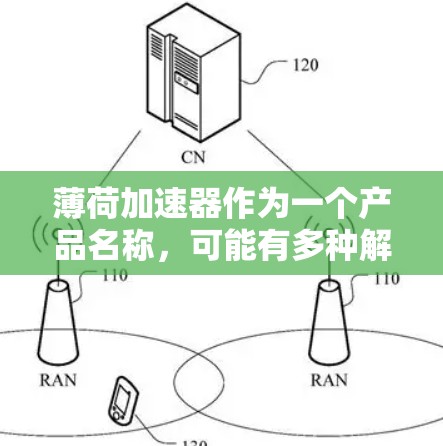 薄荷加速器作为一个产品名称,可能有多种解释。如果它是一个加速工具或服务,可能已经调整了定价策略,不再提供免费服务。以下是一些可能的解释和影响 薄荷加速器作为一个产品名称,可能有多种解释。如果它是一个加速工具或服务,可能已经调整了定价策略,不再提供免费服务。以下是一些可能的解释和影响