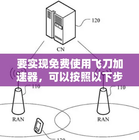 要实现免费使用飞刀加速器,可以按照以下步骤进行