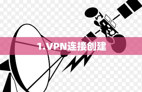 1.VPN连接创建 1.VPN连接创建