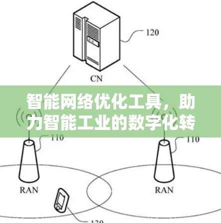智能网络优化工具,助力智能工业的数字化转型 智能网络优化工具,助力智能工业的数字化转型