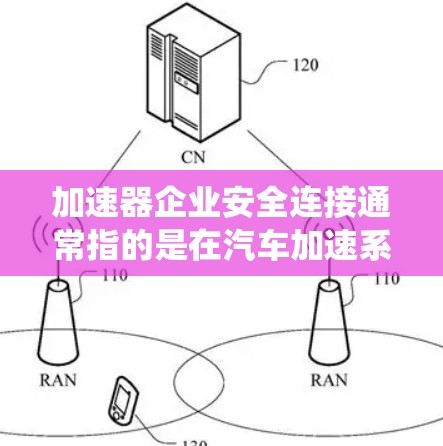 加速器企业安全连接通常指的是在汽车加速系统中使用的安全连接装置,旨在确保在加速过程中安全可靠。以下是关于加速器企业安全连接的一些关键信息和相关知识 加速器企业安全连接通常指的是在汽车加速系统中使用的安全连接装置,旨在确保在加速过程中安全可靠。以下是关于加速器企业安全连接的一些关键信息和相关知识