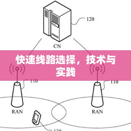 快速线路选择,技术与实践 快速线路选择,技术与实践