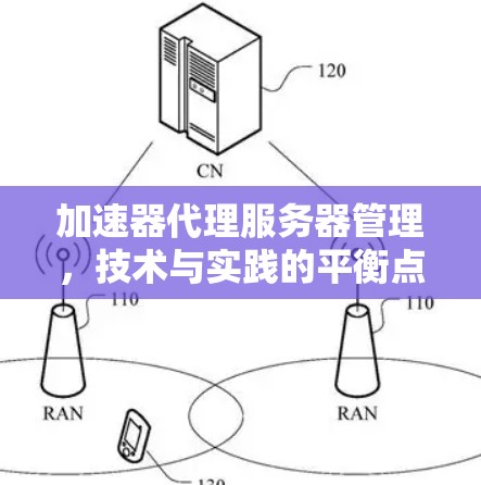 加速器代理服务器管理,技术与实践的平衡点 加速器代理服务器管理,技术与实践的平衡点