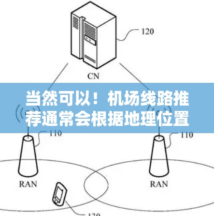 当然可以!机场线路推荐通常会根据地理位置、交通便利性、服务态度、周边设施、是否方便接送、是否有特色服务等因素来综合推荐。以下是一些常见的机场推荐榜单,供你参考 当然可以!机场线路推荐通常会根据地理位置、交通便利性、服务态度、周边设施、是否方便接送、是否有特色服务等因素来综合推荐。以下是一些常见的机场推荐榜单,供你参考